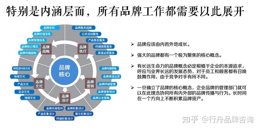 專業鑄就標桿 行舟咨詢助力偉星管業從行業領跑者到品牌引領者的全案躍升