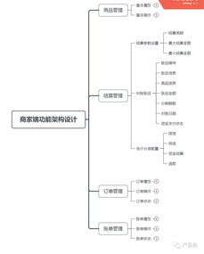 醫美分期需求正熱 產品設計如何撬動千億市場？