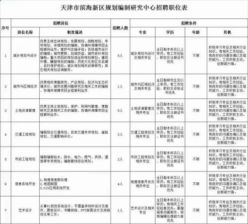 以專業賦能城市未來——濱海新區規劃編制研究中心報名進入倒計時