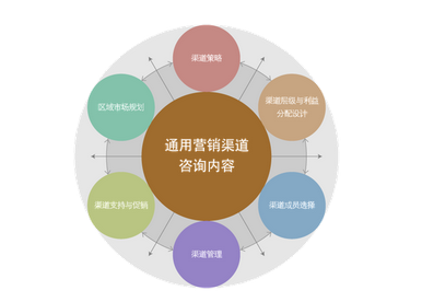 如何與全案營銷策劃公司進行高效洽談